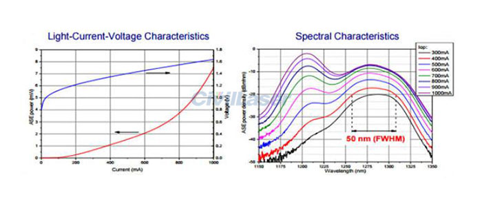 fiber coupled laser system